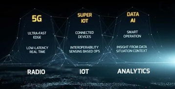 投資人工智能20年后絕不后悔 機遇與挑戰并存