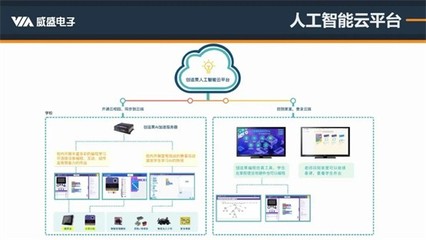 精準解讀人工智能編程標準 威盛新品適配PAAT，AI編程教育再添利器